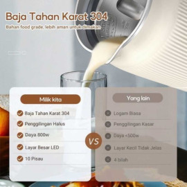 Mesin Susu Kedelai 8 in 1 1200ML Blender Jus 10 Pisau Soy Milk Maker Mesin Susu Kacang Multifungsi