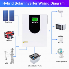 Inverter Hybrid 12V 2000VA 1600W Solar Charger Inverter DC 12V to AC 220V